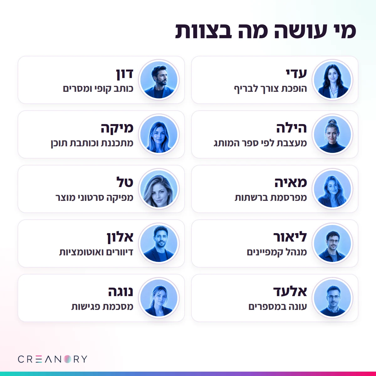 עשרה מאנשי ה־AI של קרינורי, ובשורה אחת מה כל אחד עושה