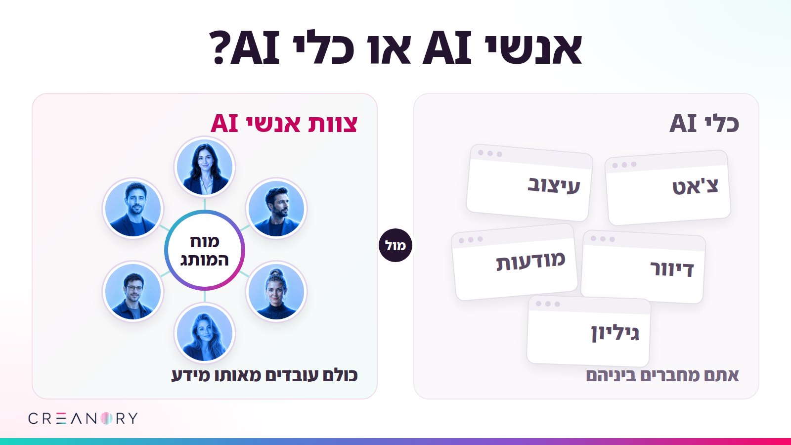 מצד אחד חמישה כלים נפרדים שמחברים ביד, ומצד שני צוות אנשי AI סביב מוח המותג