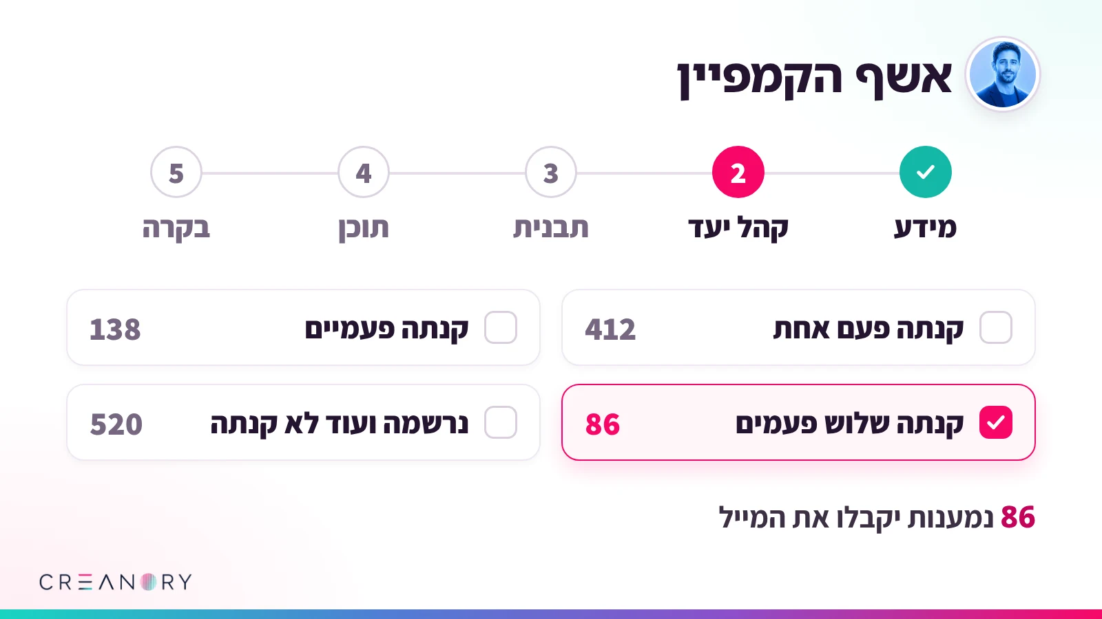 אשף הקמפיין של אלון: חמשת השלבים, ובחירת הקהל לפי מה שהלקוחות קנו