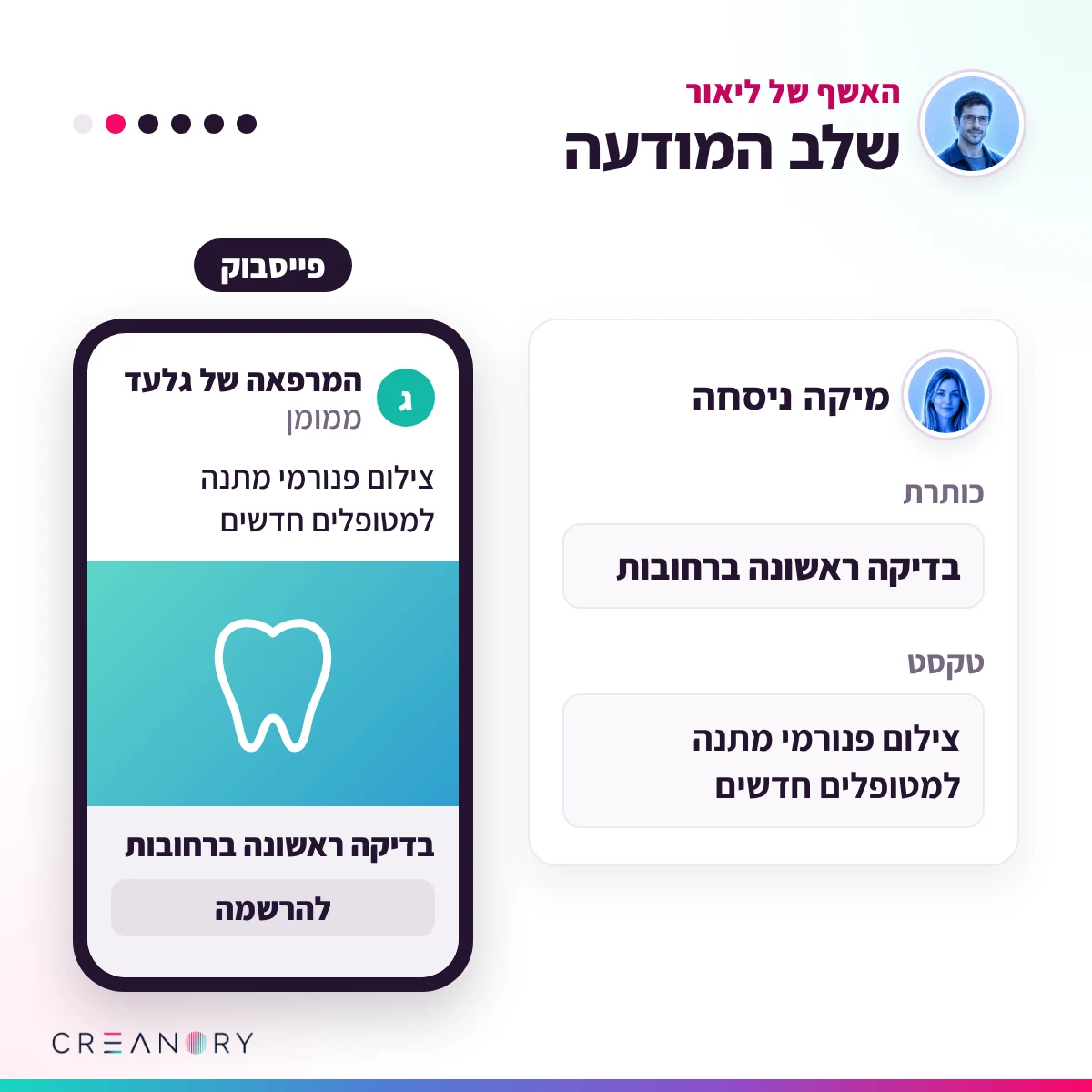 שלב המודעה באשף של ליאור: הכותרת והטקסט שמיקה ניסחה למרפאת שיניים, ולידם תצוגה מקדימה של המודעה בפיד של פייסבוק
