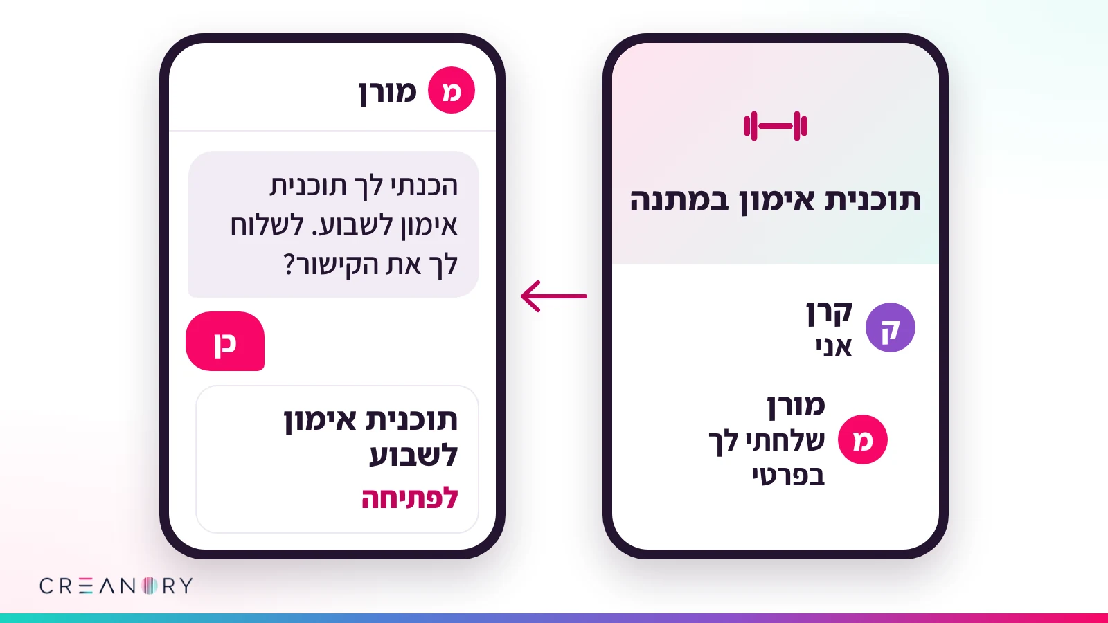 בטלפון אחד התגובה "אני" מתחת לפוסט, ובשני ההודעה הפרטית שהגיעה עם הקישור לתוכנית האימון
