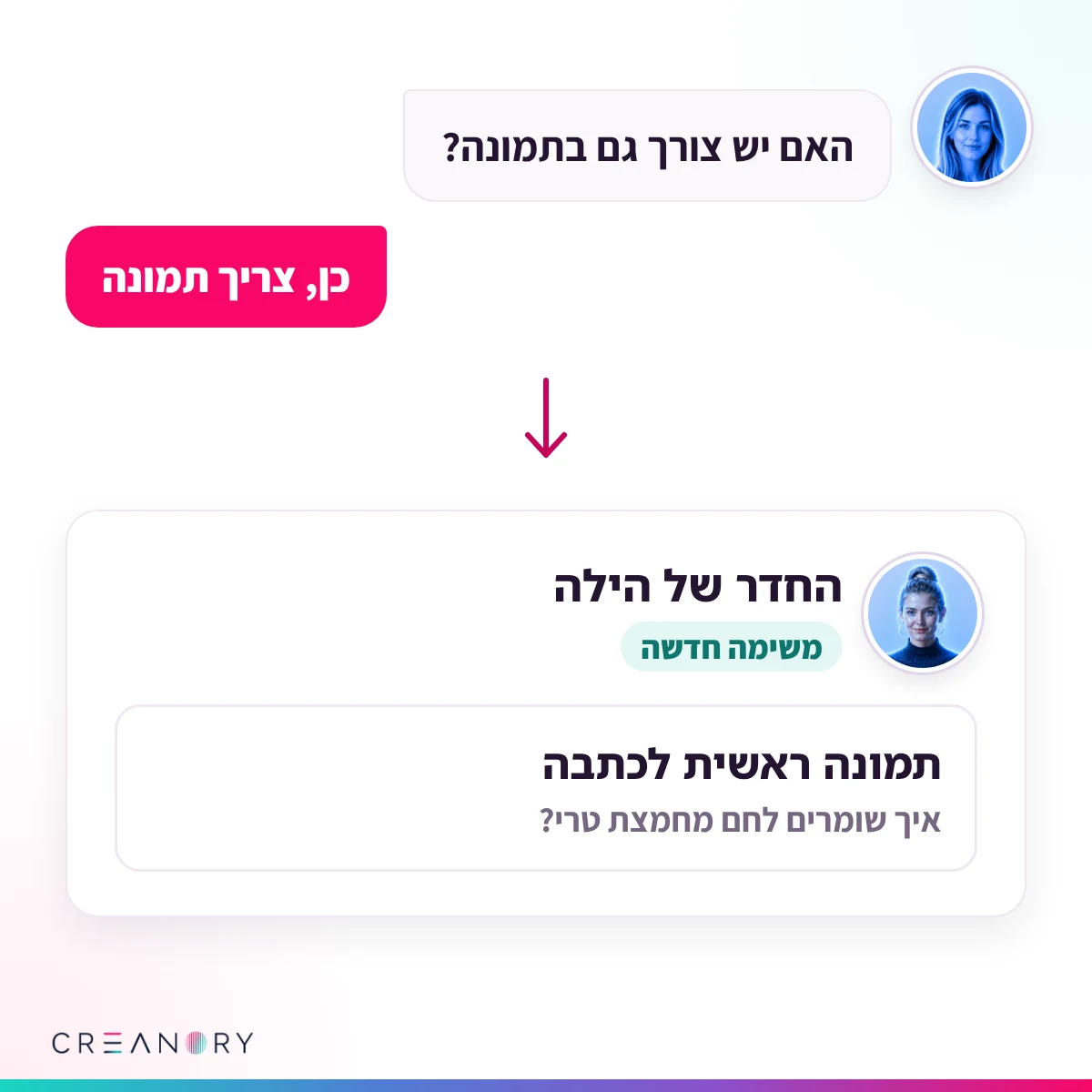 מיקה שואלת אם צריך גם תמונה, ואחרי "כן, צריך תמונה" מחכה בחדר של הילה משימה חדשה: תמונה ראשית לכתבה